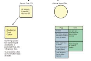 Portfolio for data entry, typing, document translation